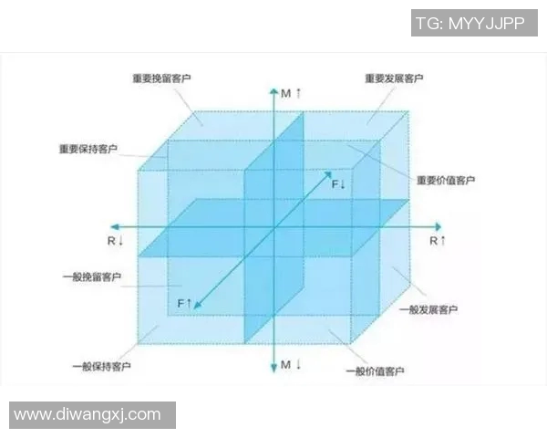 数据模型深度预测哈兰德未来赛场胜率走势与可能性分析 数据模型深度预测哈兰德未来赛场胜率走势与可能性分析