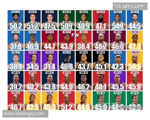 篮网冲击金球奖前景如何全方位数据对比深度解析