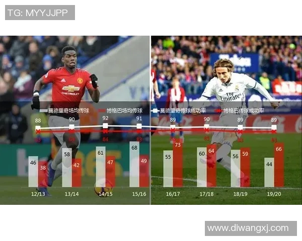 足球中场核心球员传球成功率对战术组织影响的关键作用分析