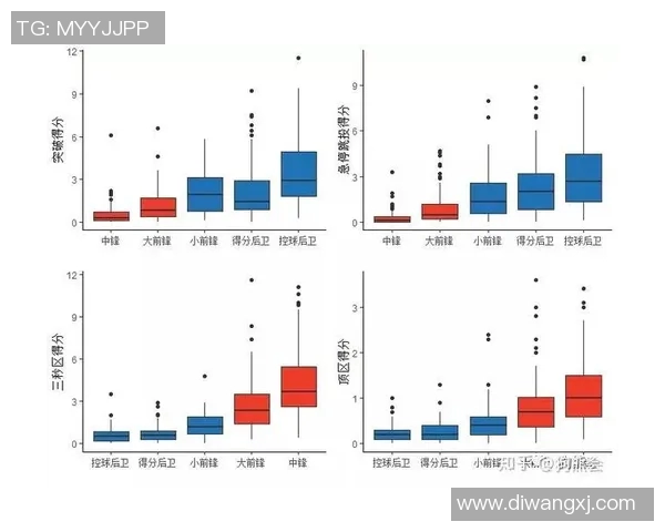 NBA球员赛季投篮命中率变化及原因分析