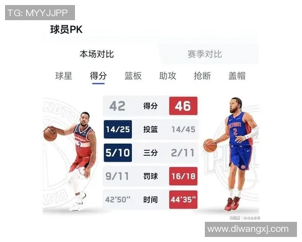 NBA球员数据统计:得分、助攻和篮板排名 NBA球员数据统计:得分、助攻和篮板排名