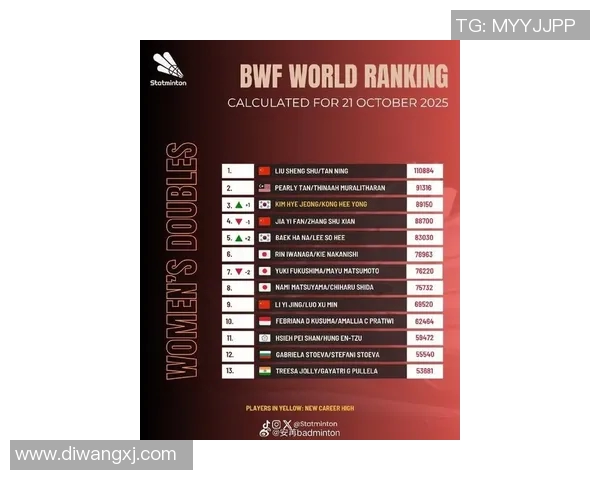 羽毛球世界排名最新变化及赛事分析