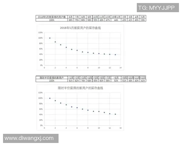 预测:战术解析胜率几何?数据模型告诉你答案 预测:战术解析胜率几何?数据模型告诉你答案