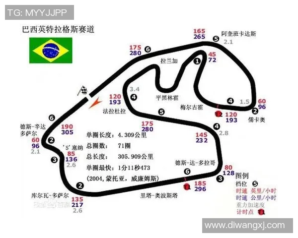 F1赛季赛道设计变化对比赛影响的研究 F1赛季赛道设计变化对比赛影响的研究