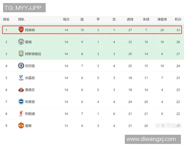 英超赛季中期排名预测与争冠形势