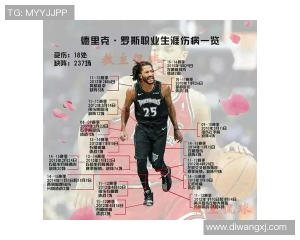 伤病名单背后的故事：从少年到巨星之路