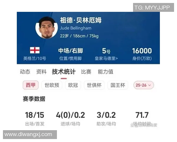 技术统计：贝林厄姆近5场表现一览