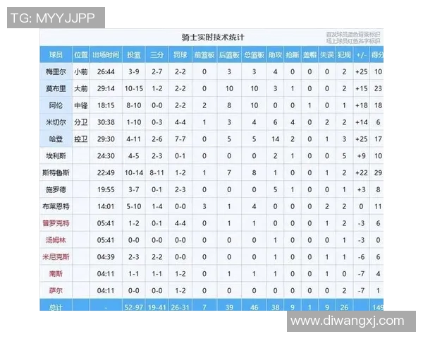 赛后评分揭晓 金球奖成最大亮点 各大球星表现引发热议