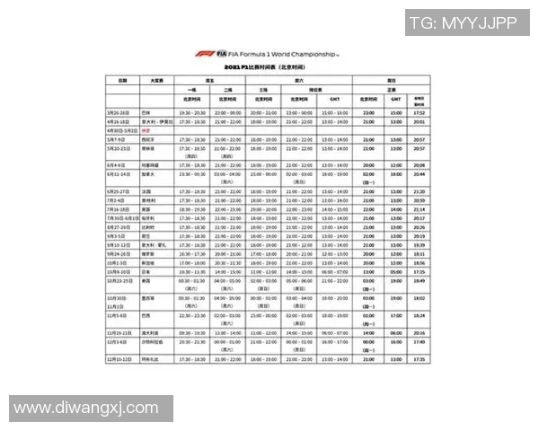 F1赛季技术规则变动分析及车队应对策略探讨